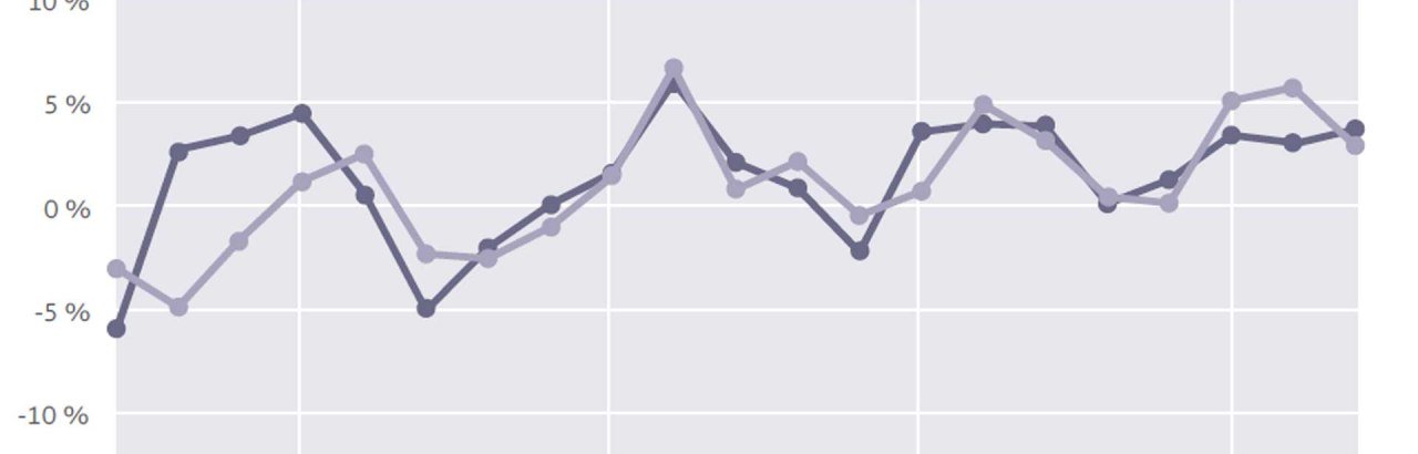 Entwicklung statistische Zahlen © TVABS